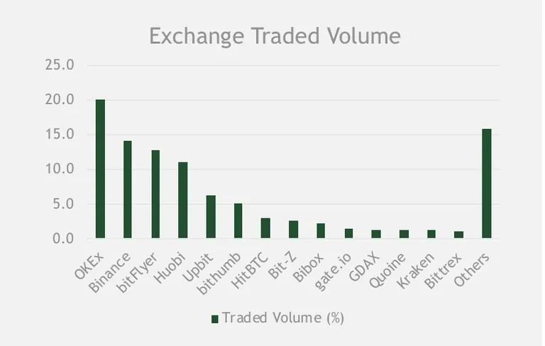 exchanges-for-feature.webp