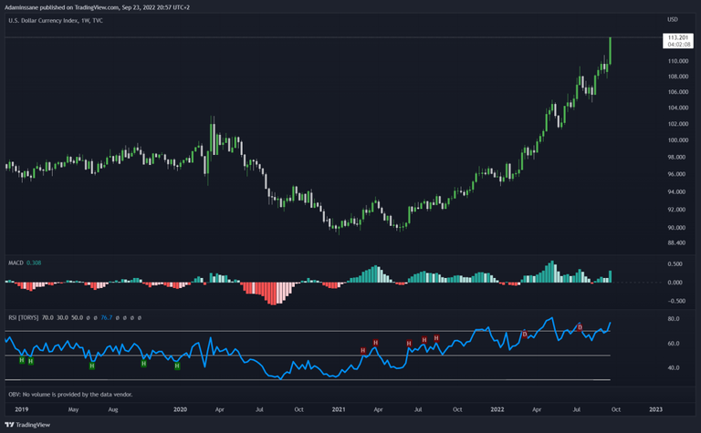 DXY 1W.png