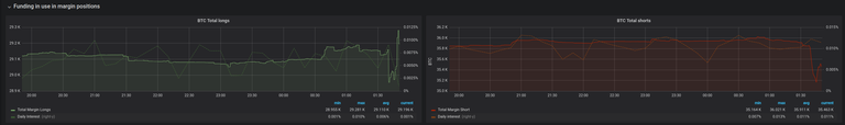 btc shorts after.png