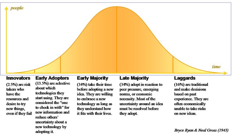 adoptioncurve1.jpg