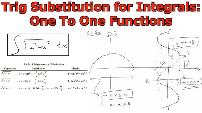 Trig Substitution One to One.jpeg