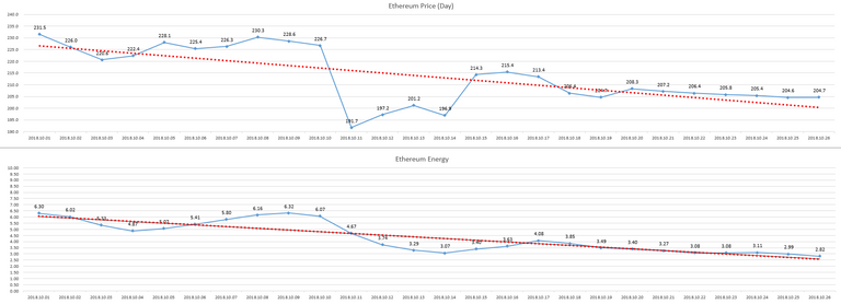 2018-10-27_day_ETH_Energy.PNG