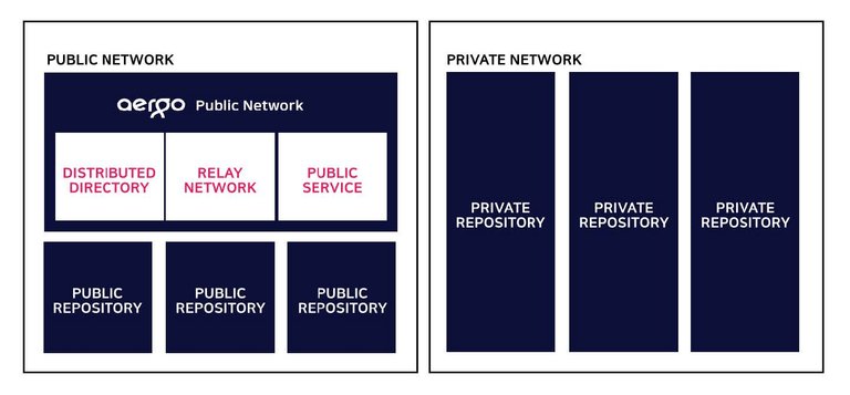 AERGO_Chain_Technical_Whitepaper_V1_repositories.jpg