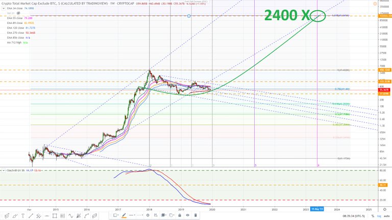 Crypto market excluding bitcoin February 2015. December 21, 2019 24.jpg