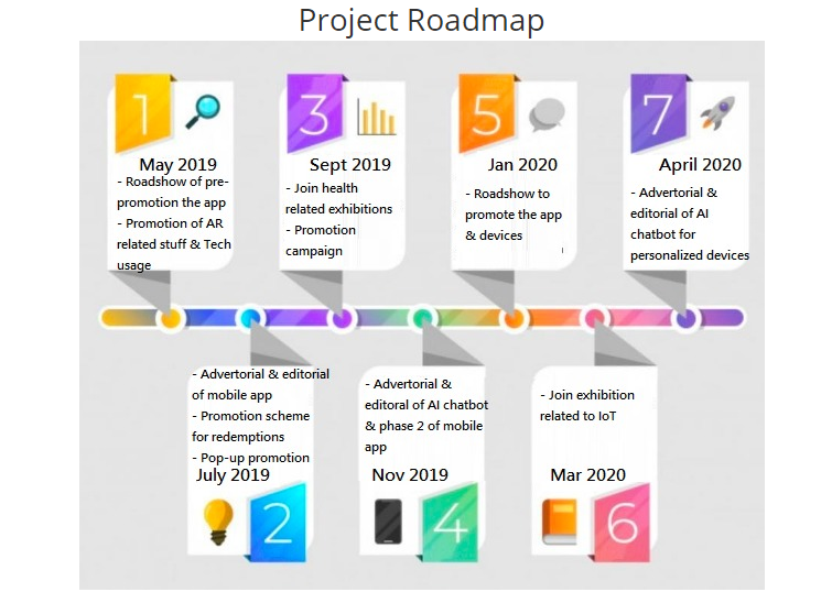 mhealth coin roadmp.PNG