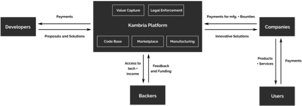 kambria market.png