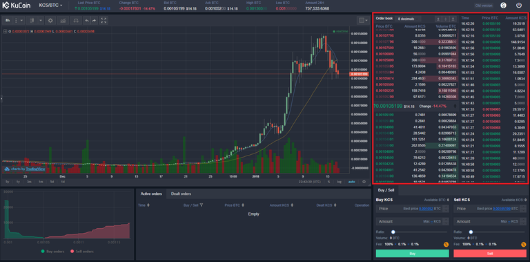 KuCoin-Chart-Order-Book.png