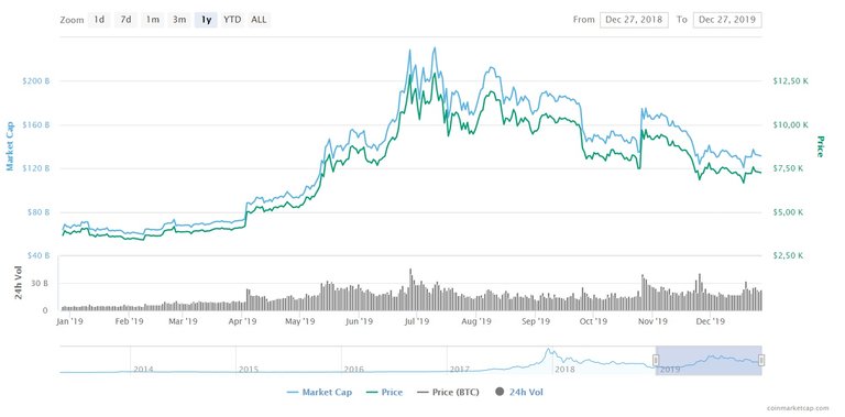 BTC-price-chart-2019.jpg