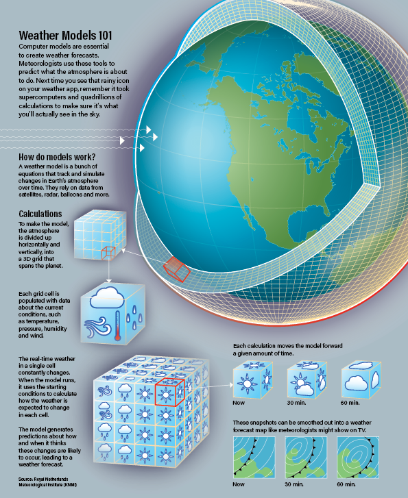 Weather_Models_Infographic.png