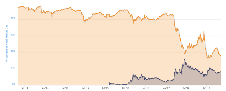 bitcoin-market-dominance.png