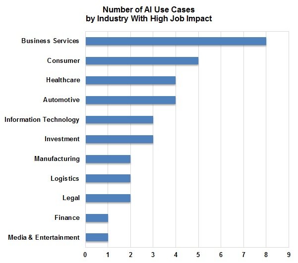 AI Chart.jpg