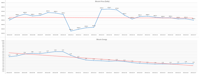 2018-10-28_day_Bitcoin_Energy.PNG