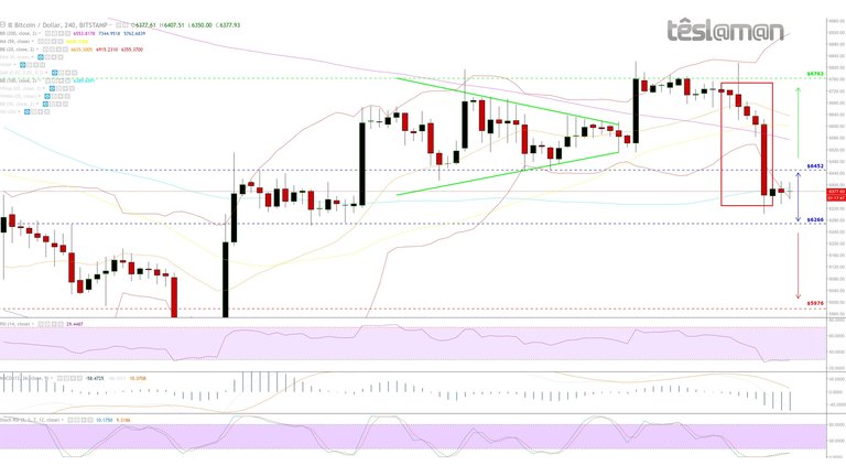 10 Jul 18 - BitStamp - BTCUSD.jpg