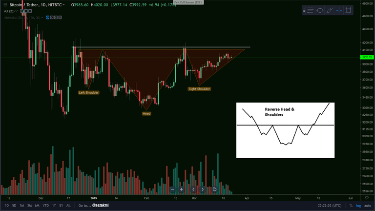 BTC Rev HandS.png