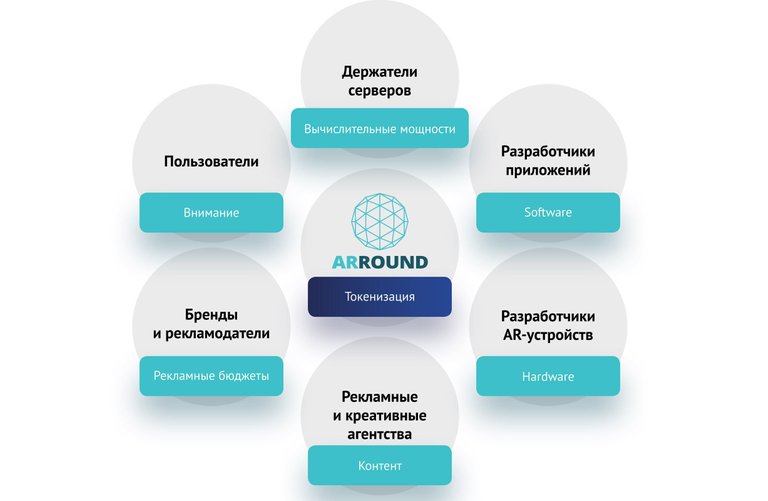 arround-whitepaper-ru-16.jpg