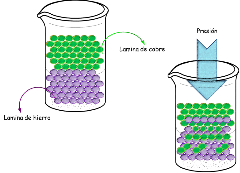 Sólidos Y Líquidos Propiedades Y Características — Hive 