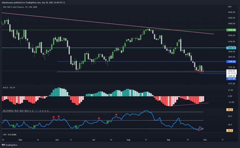 S&P 500 1D.png