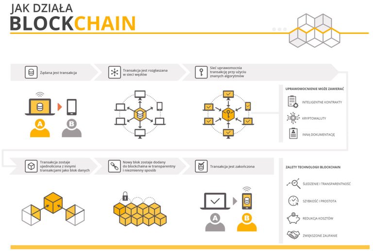 jakdzialablockchain-1024x690.jpg