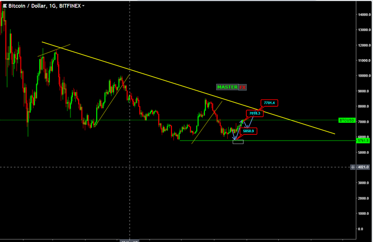 BTCUSD AFTER.png