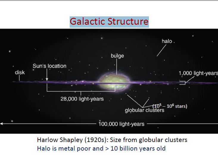 Galactic Structure.png