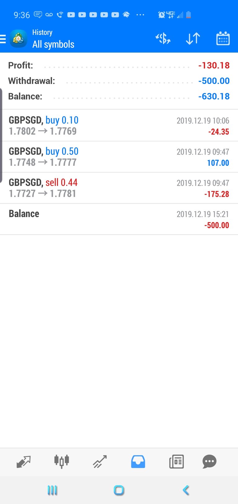 Screenshot_20191219-093643_MetaTrader 4.jpg