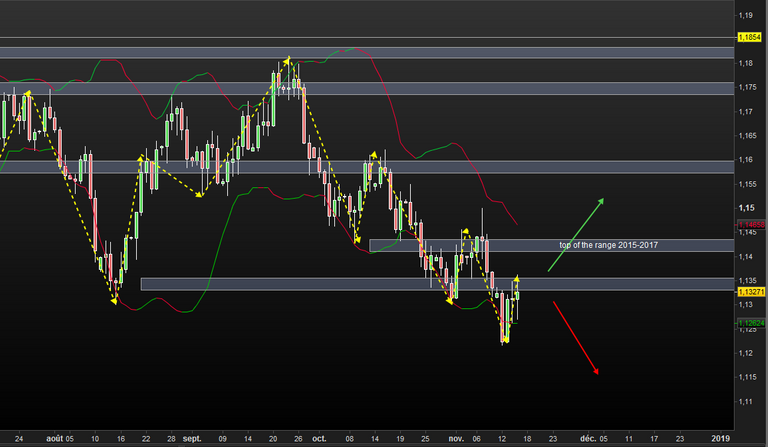 EURUSD daily Exo Session 5 PBT - 20181115.PNG