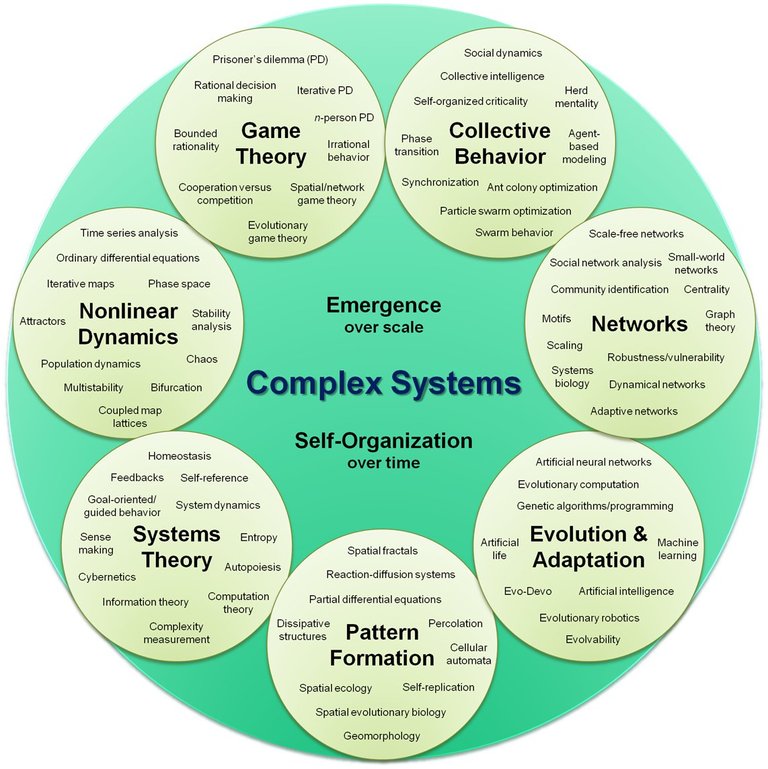 Complex_systems_organizational_map.jpg