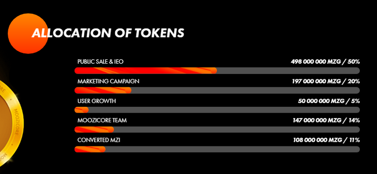 token allocation.PNG