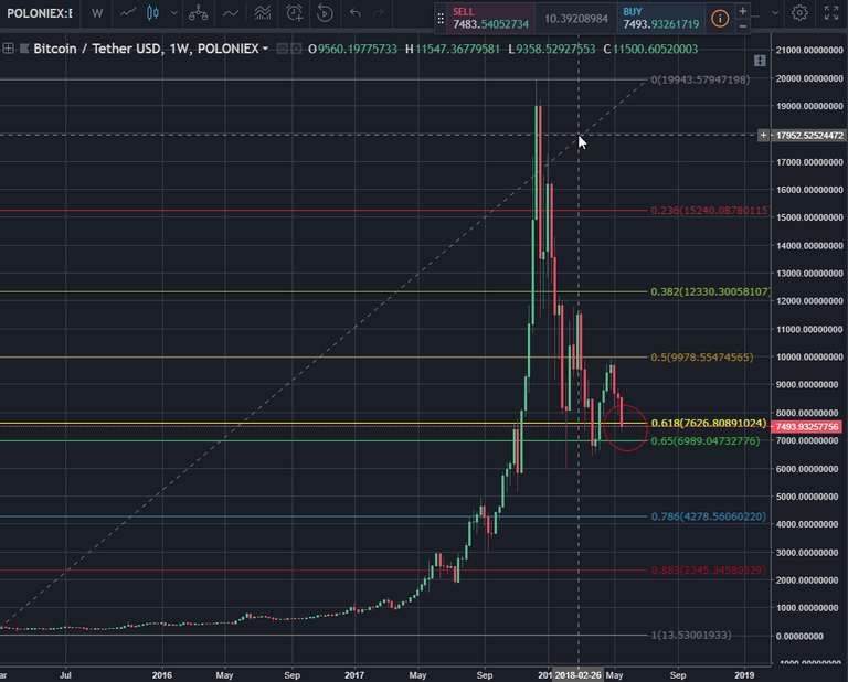 BTC Weekly 5-25-18.png