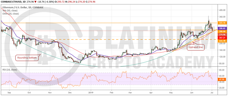 ETH_USD