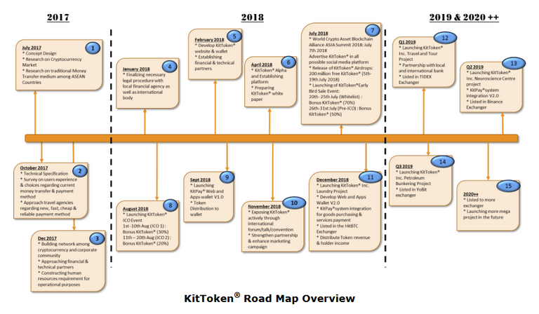 kitt roadmap.png