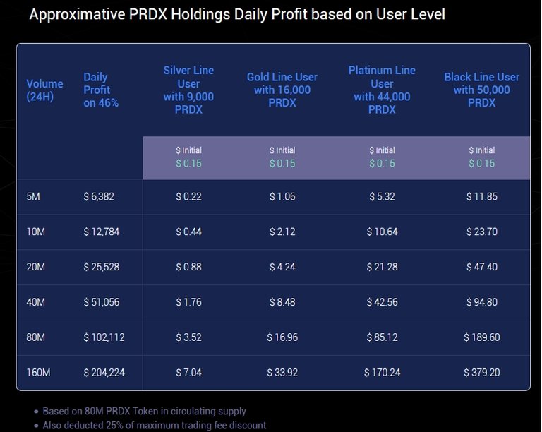 gomes1_paramountdax_dailyprofit.jpg