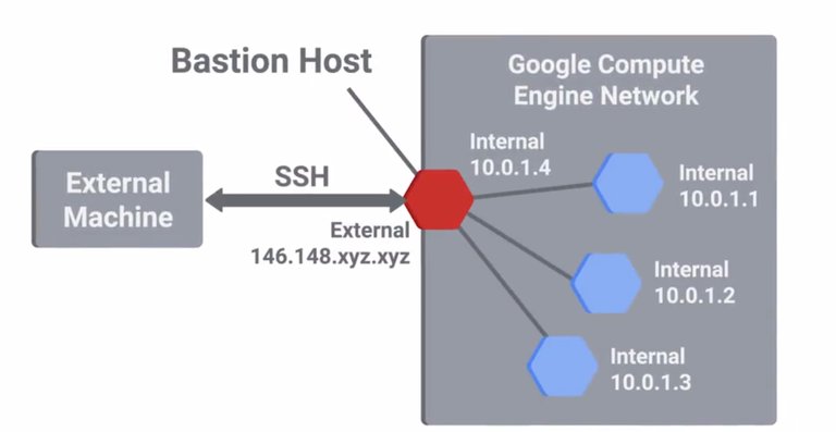 bastion host.jpg