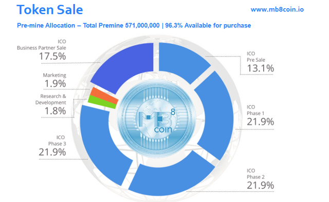 mb8 token.png