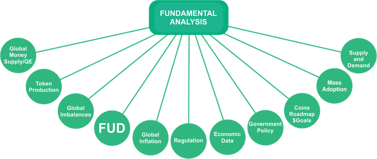 Fundamental analysis.png