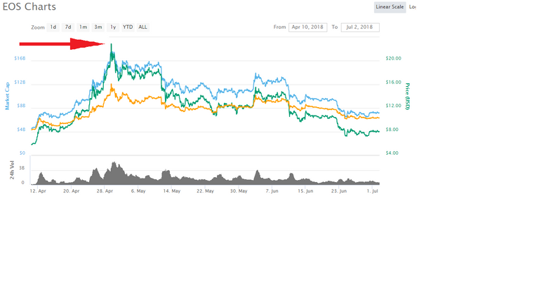 EOS-in-past-3-months.png