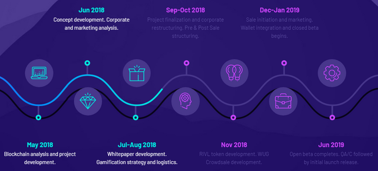 hugo roadmap.png