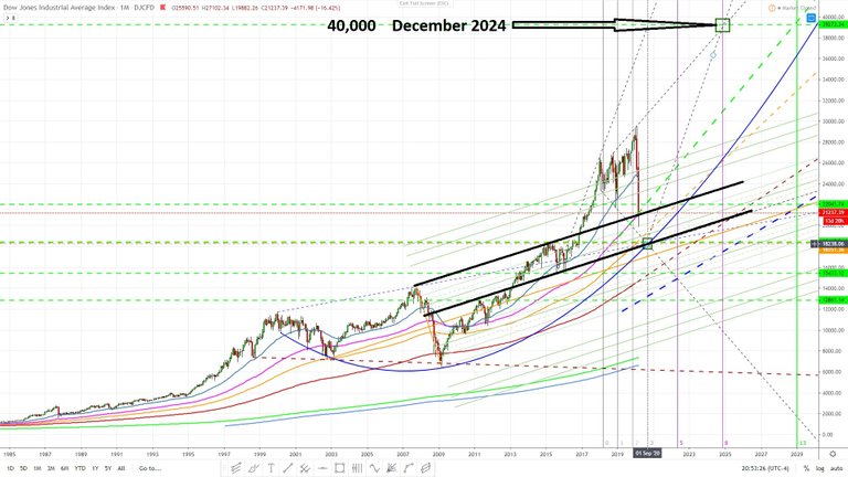 DOW jones target 40,000 2024 ..... March 17, 2020 02.jpg