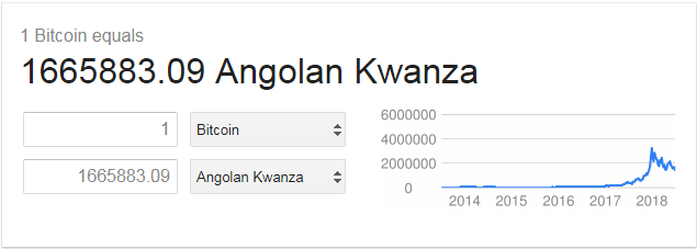 angolan kwanza.PNG