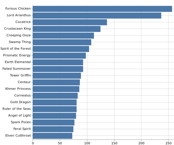 topKMonsters_2020-7-28.png