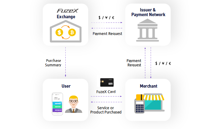 Screenshot_2018-08-17 FuzeX_whitepaper pdf.png