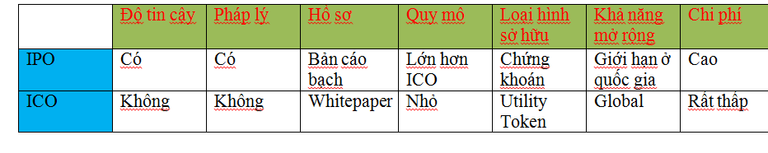 ICO vs IPO.png