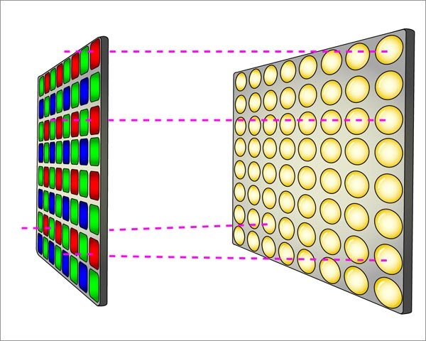 Trama-de-Bayer-delante-del-sensor.jpg