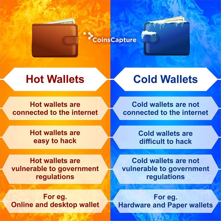 Hot wallet vs. Cold wallet.jpg