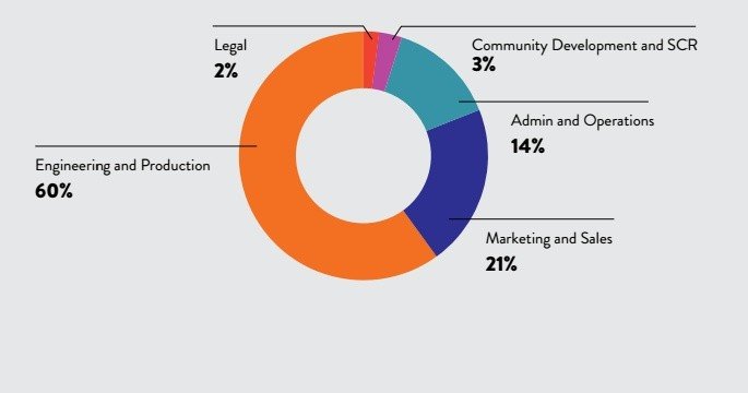 fund usage.jpg