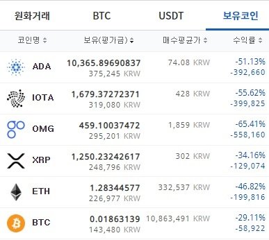2020 3 12일 코인 수익률 현황.jpg