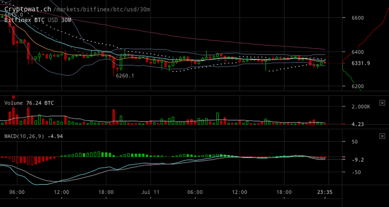 bitfinex-btcusd-Jul-11-2018-24-36-25.png