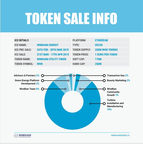 windhantokensale.PNG