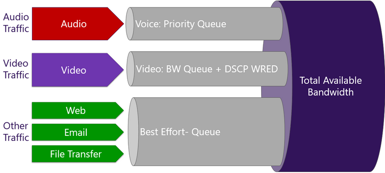 qos-in-teams-image2.png