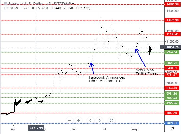 Aug18BTC.JPG